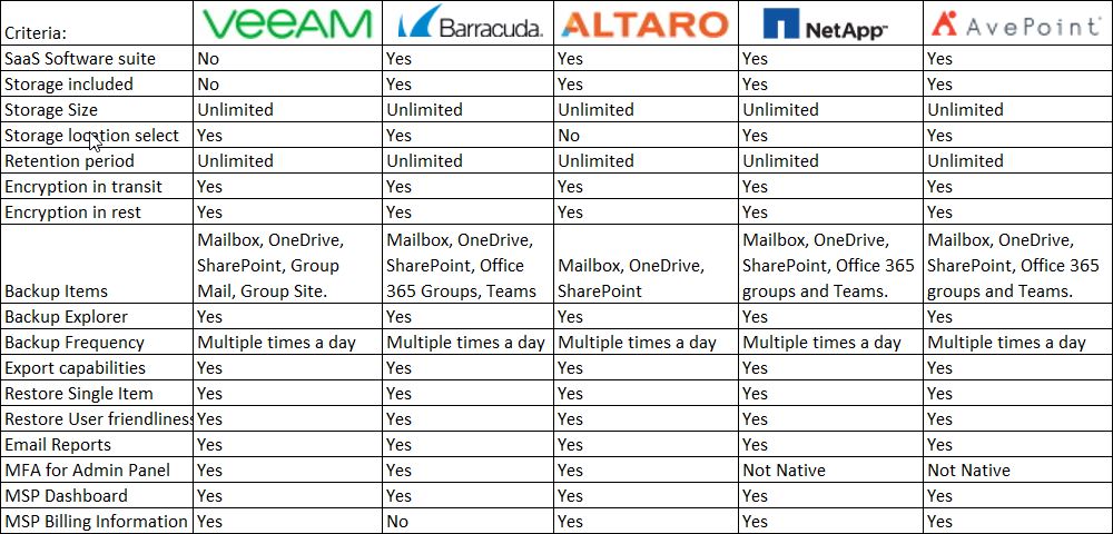 backup solutions comparison and features - UpdraftPlus vs BackupBuddy: Key Differences Explained