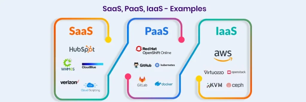 cloud solutions comparison visual - pCloud vs ownCloud: Which is the Better Cloud Solution?