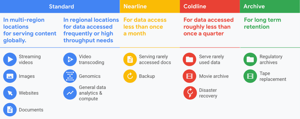 cloud storage comparison visuals - pCloud vs iCloud: Key Differences Explained