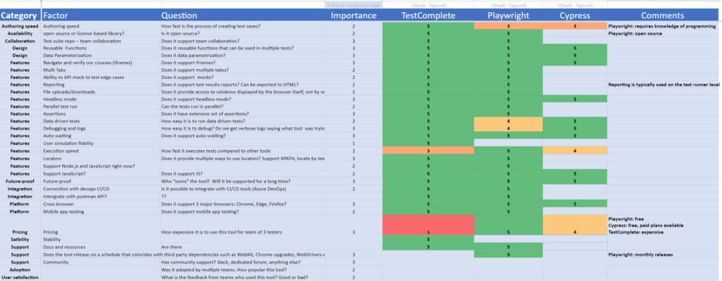 comparison of automation tools 12 - SureTriggers vs Uncanny Automator: Key Differences Explained