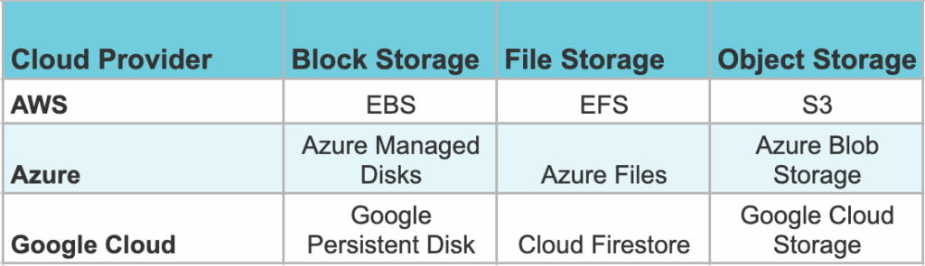 comparison of cloud storage services 1 - pCloud vs Sync.com: Which is Better in 2024?