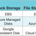 pCloud vs iDrive: Which Cloud Storage is Better?