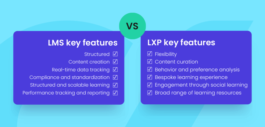 comparison of lms features 3 - Tutor LMS vs LearnDash vs Sensei LMS: Which is Best?