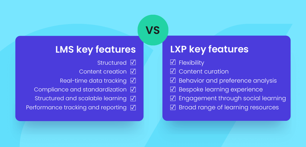 Tutor LMS vs Podia: Key Differences Explained