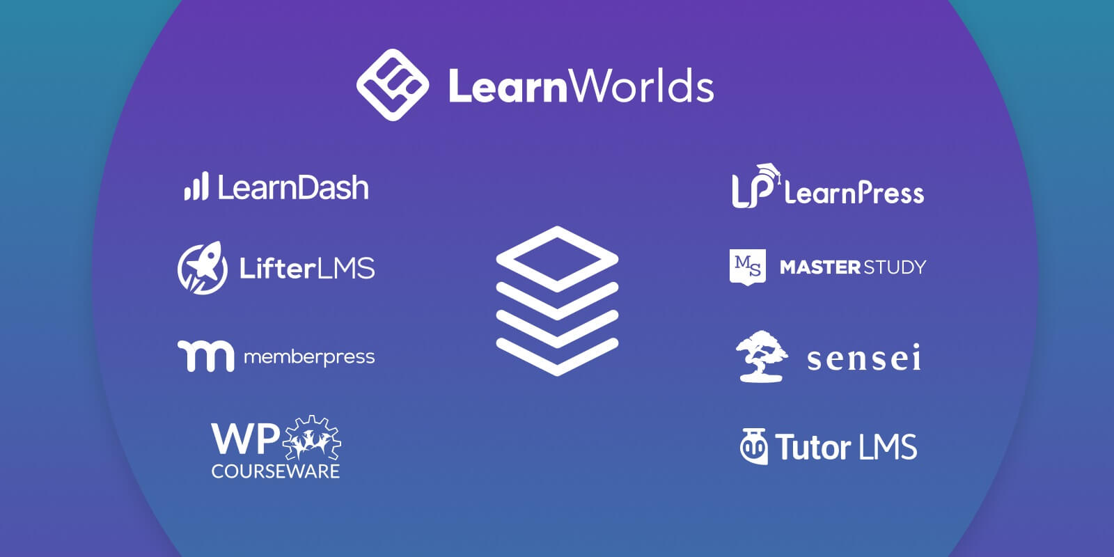 Tutor Lms Vs Memberpress Key Differences Explained Tutor Lms Vs Memberpress Key Differences Explained