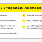 FluentCommunity integration with FluentCRM: A Quick Guide